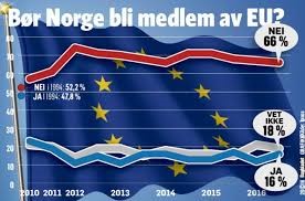 fjorden kurt 5 EU